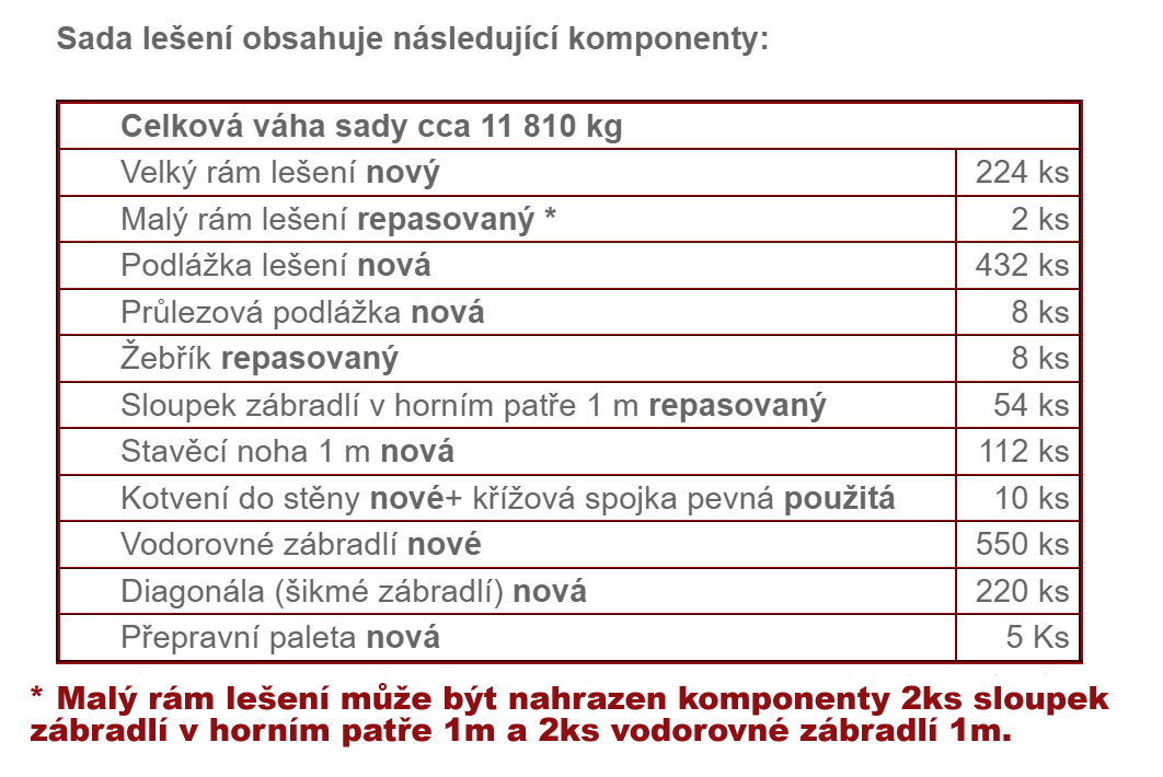 Stavební lešení  1064,2 m² NOVÉ